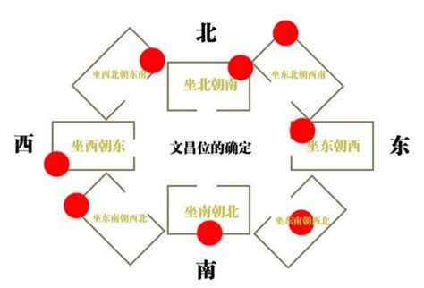 煞方位|三煞位：風水學精華